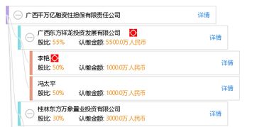 廣西千萬億融資性擔保有限責任公司 賦能實體經濟，護航企業發展