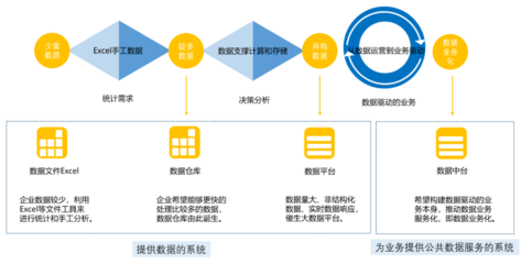 建設(shè)數(shù)據(jù)中臺(tái)？先審視企業(yè)數(shù)據(jù)底子，從數(shù)據(jù)處理服務(wù)起步
